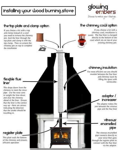 retrofit chimney liner wood burning fireplace box junction box|chimney liner for fireplace.